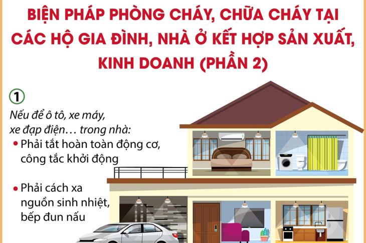 Biện pháp phòng cháy, chữa cháy tại các hộ gia đình, nhà ở kết hợp sản xuất, kinh doanh (phần 2)